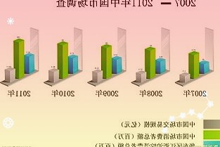 知乎发布2022年Q2财报：营收8.36亿元同比增长31%，净亏损4.8