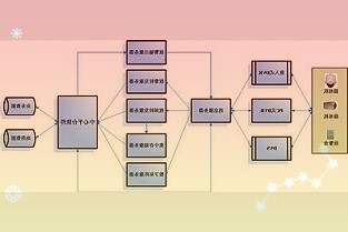 呵护个体工商户，是经济账更是民生账